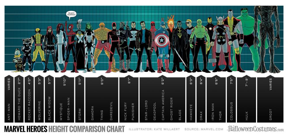 Comic Book Wolverine Height Drawing