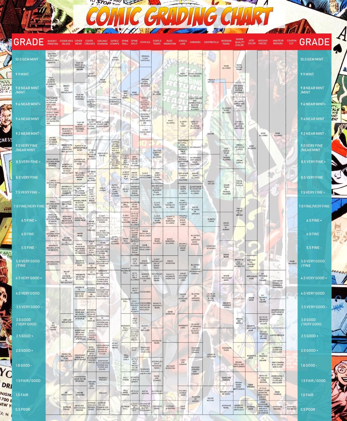 8.0 Criteria? - Comic Book Grading and Restoration Issues - CGC Comic ...